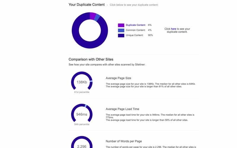 Siteliner duplicate content