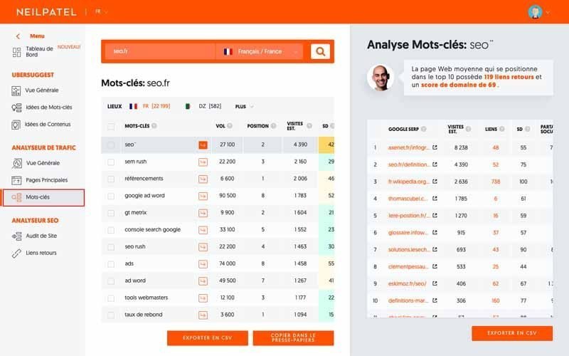 Analyse des mots par site