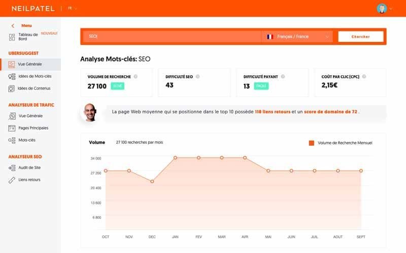 Analyse mot cle ubersuggest SEO vue generale