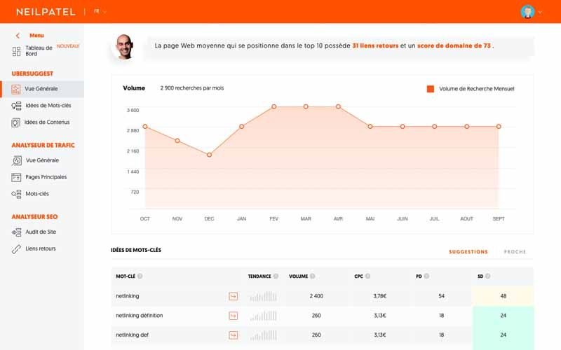 Volume trafic netlinking