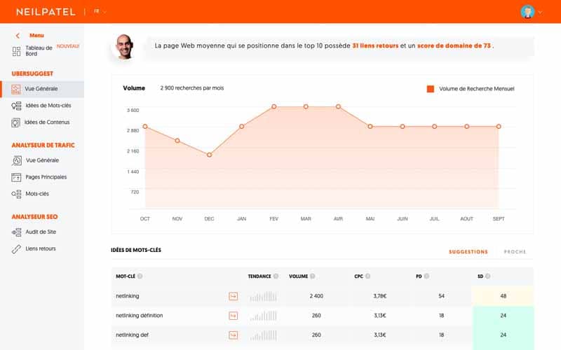 Volume trafic netlinking