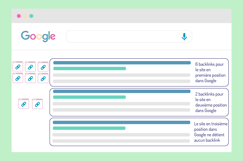 Backlink comme facteur de classement