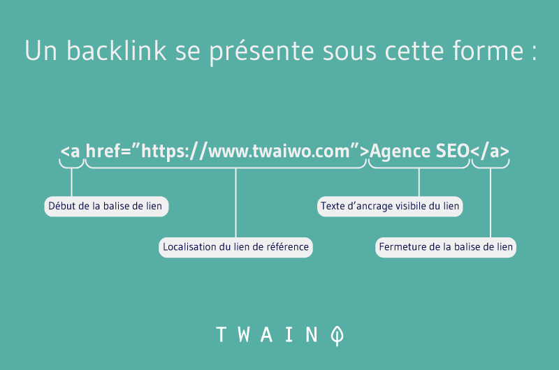 Comment est constitue un backlink ?