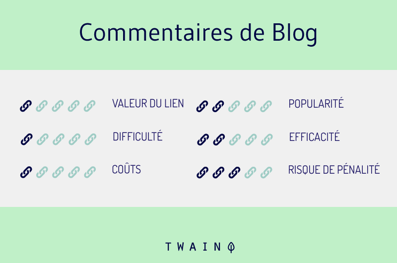 Commentaires de blog