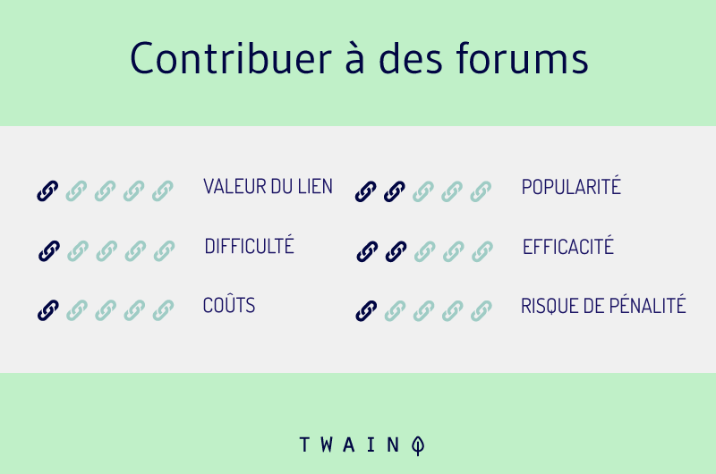 Contribuer a des forums