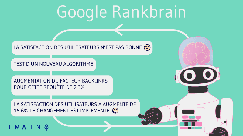 Comment google rankbrain functionne ?  chemical