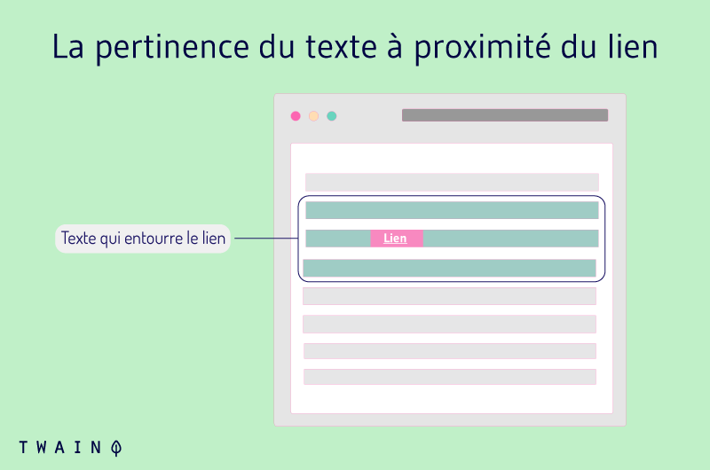 La pertinence du texte a proximite du lien