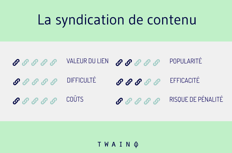 La syndication de contenu