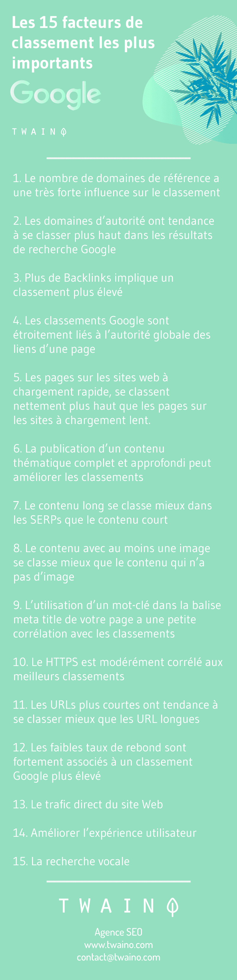 Les 15 facteurs de classement les plus importants