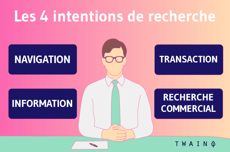 Les 4 intention de recherche