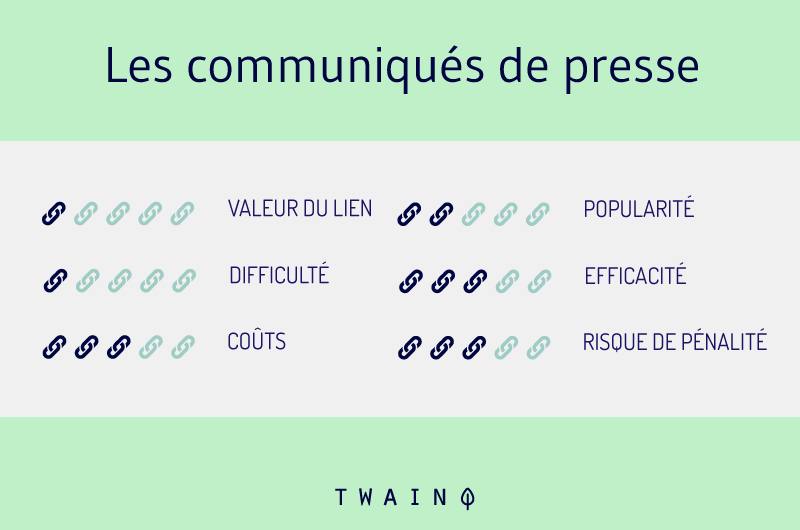 Les communiques de presse