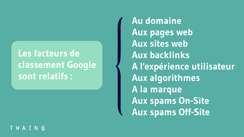 Classification des facteurs de clasements de Google