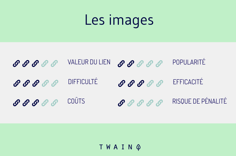 Les images pour recuperer des backlinks