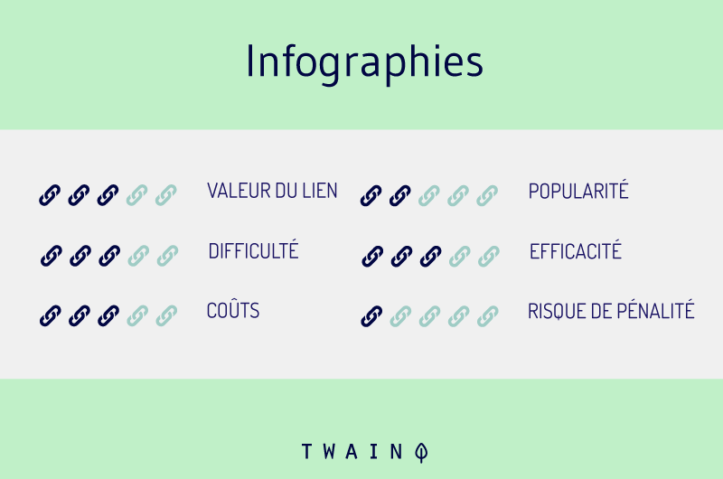 Les infographies pour obtenir des liens