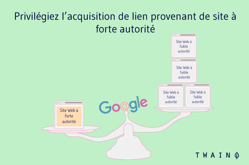 Lien provenant de site a forte autorite