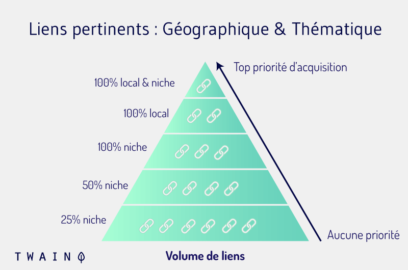 Liens pertinents Geographique Thematique