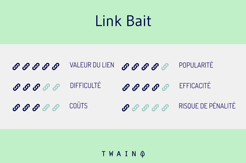 Link bait