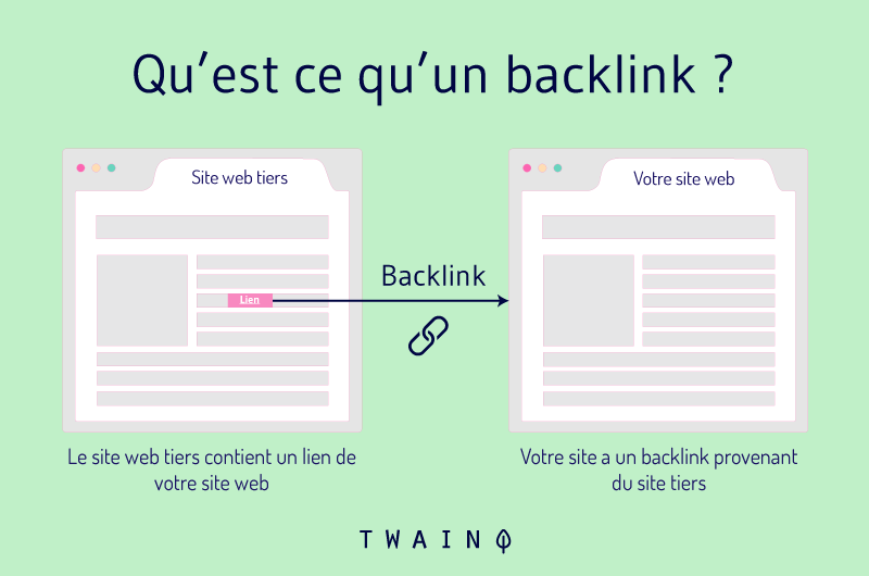 backlink