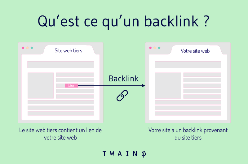 Qu'est-ce qu'un backlink ?