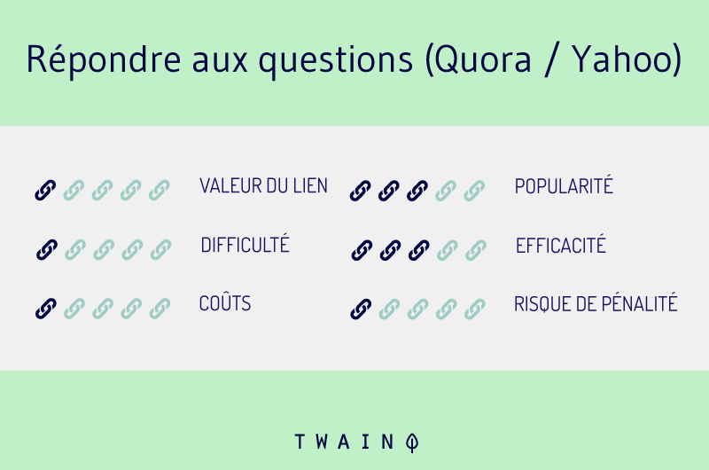 Repondre aux questions Quora Yahoo