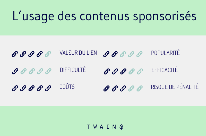 Usage des contenus sponsorises