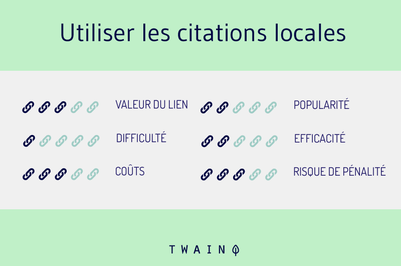 Utiliser des citations locales