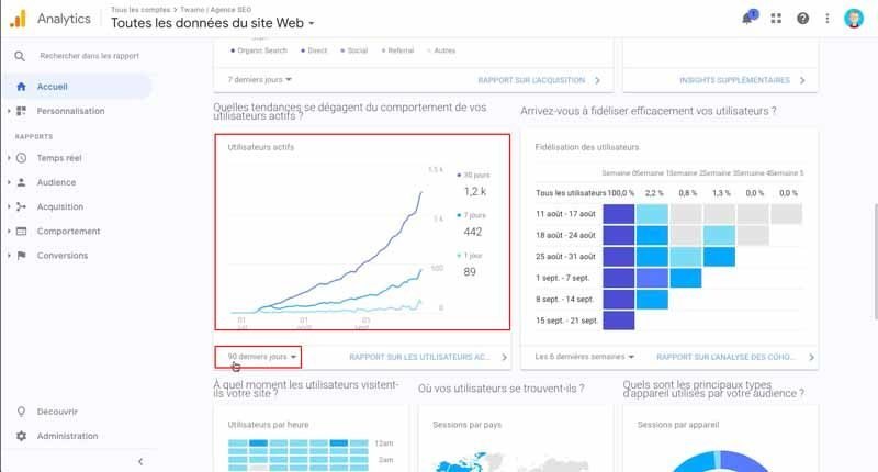 Résultat GA sur 90 jours