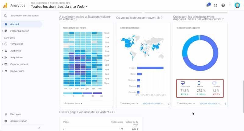 Les types d'appareils GA