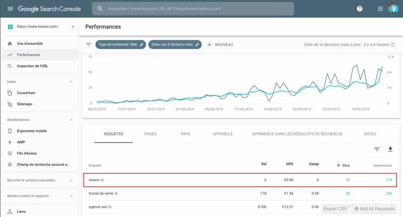 La requête la plus tape sur Google pour GSC