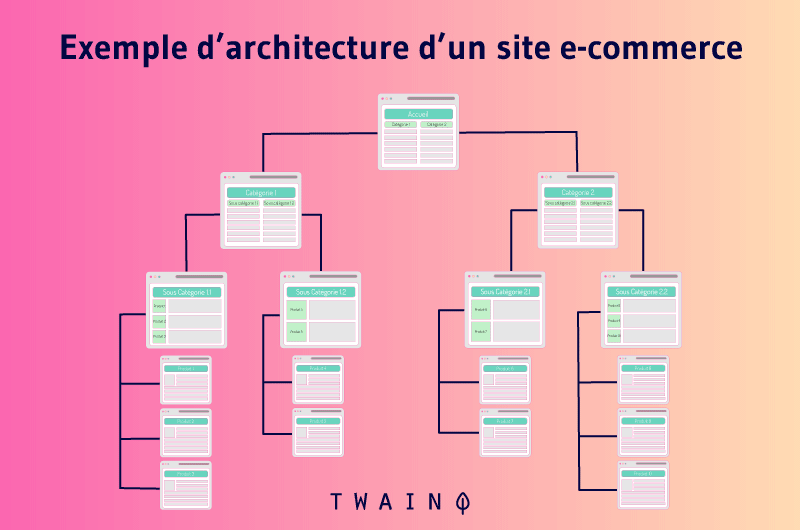 Architecture site ecommerce