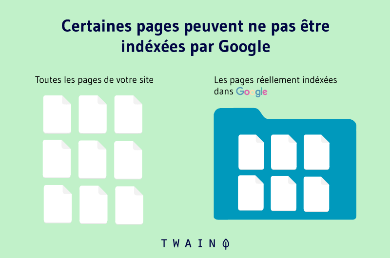 Certaines pages peuvent ne pas être indexées par Google