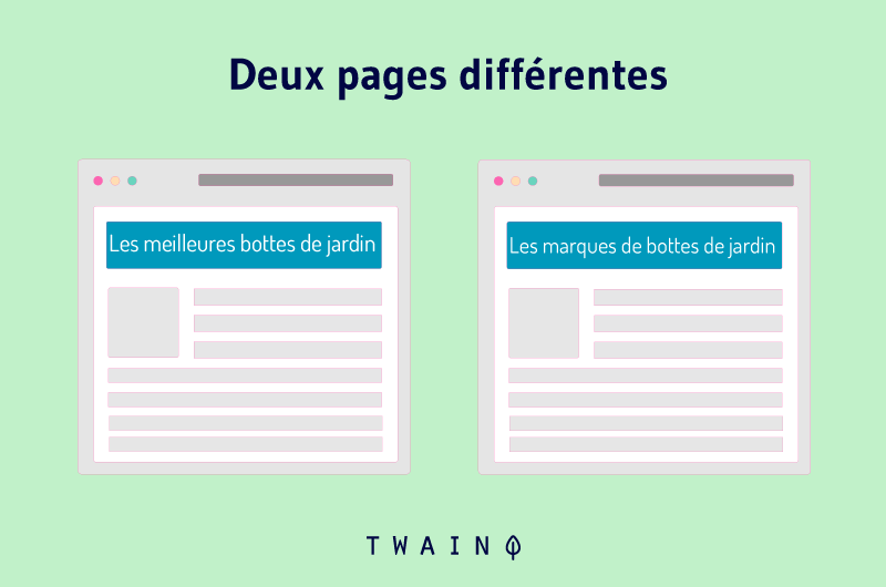 Deux pages différentes