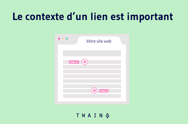 Le contexte d'un lien est important