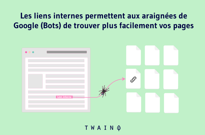 Les liens internes permettent aux araignées Bots de trouver plus facilement vos pages