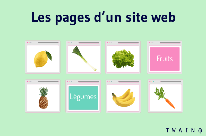 Les pages d'un site web