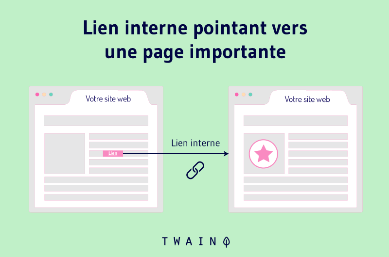 Lien interne pointant vers une page importante