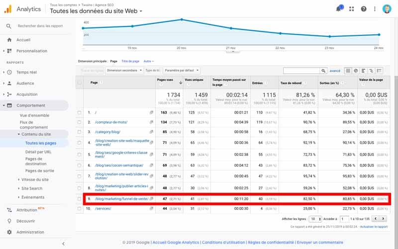 Résultat article funnel de vente dans les resultats GA