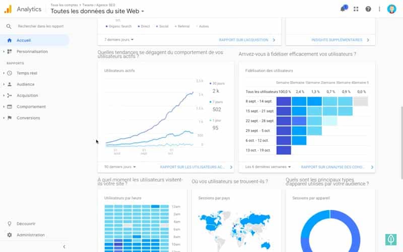 Traction de mon site Twaino sur 90 jours