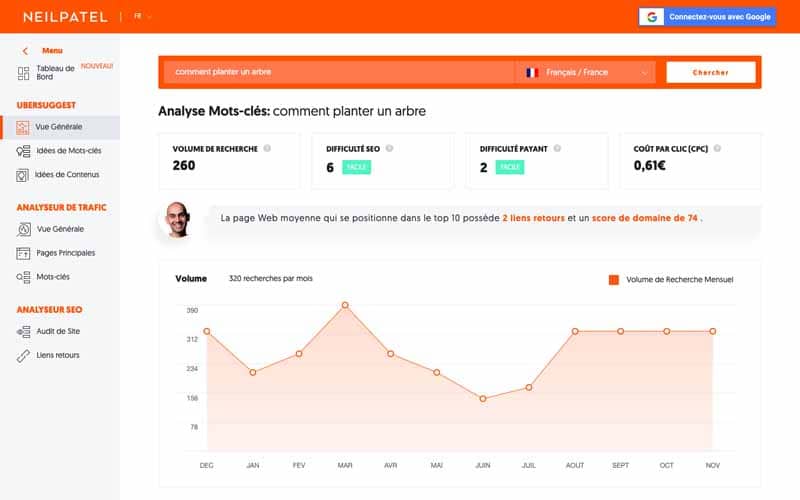 Résultat dans Ubesrsuggest de comment planter un arbre