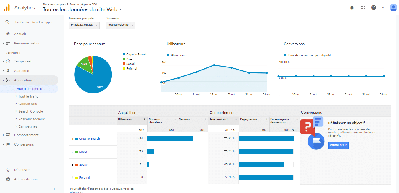 Le trafic organique est majeur dans la visibilite de mon site