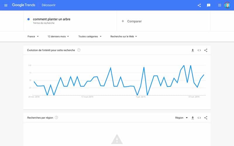 Google trends comment planter un arbre