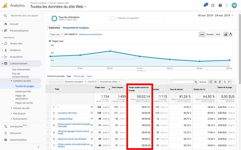 Temps moyen passe sur la page GA