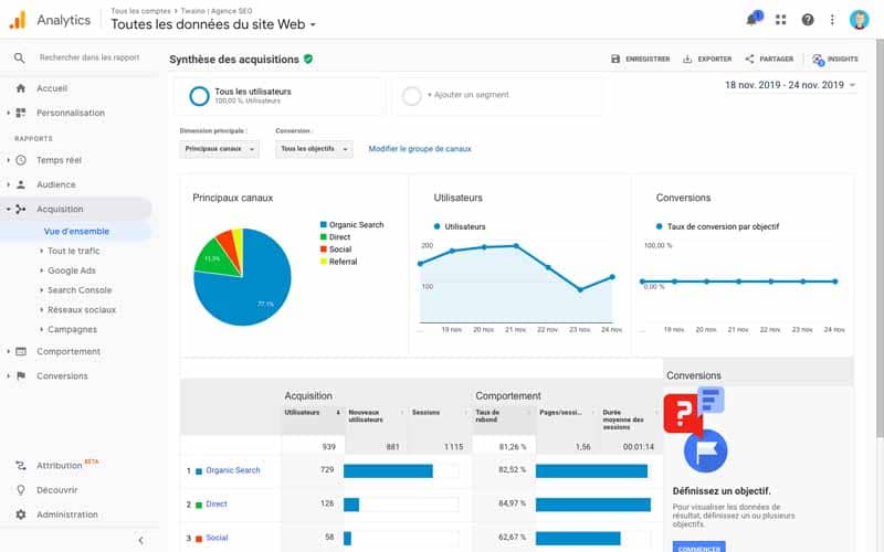 Acquisition flux et repartitions GA