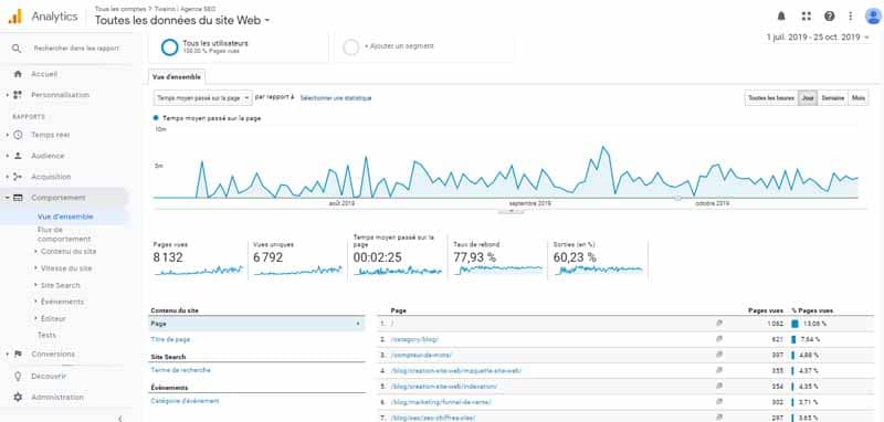 Vue ensemble pages vues