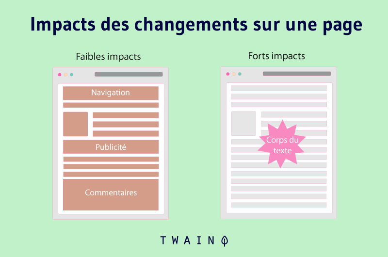 Impacts des changements sur une page