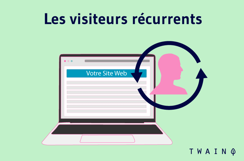 Les visiteurs récurrents