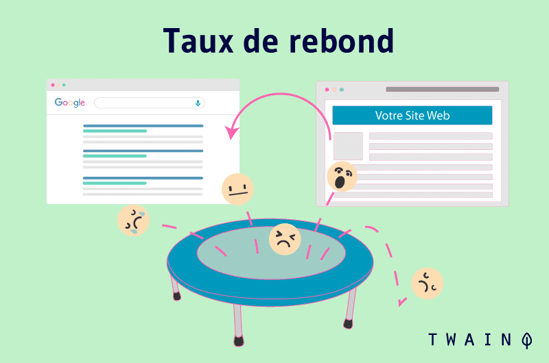 Taux de rebond website