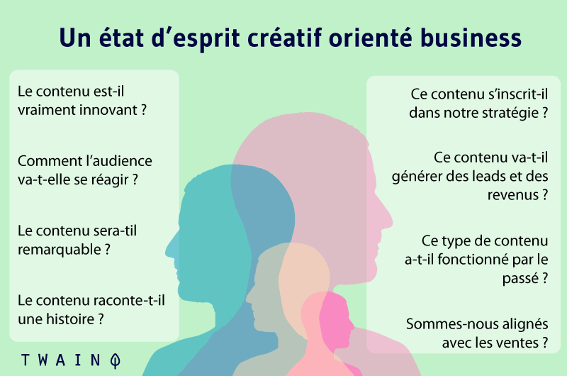 Un état d'esprit créatif orienté business