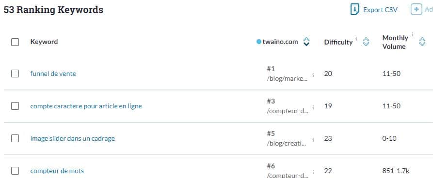 Analyse de mots-cles sur lesquels se positionne twaino avec Moz