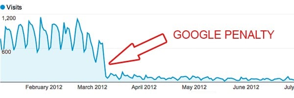 Penalite de Google